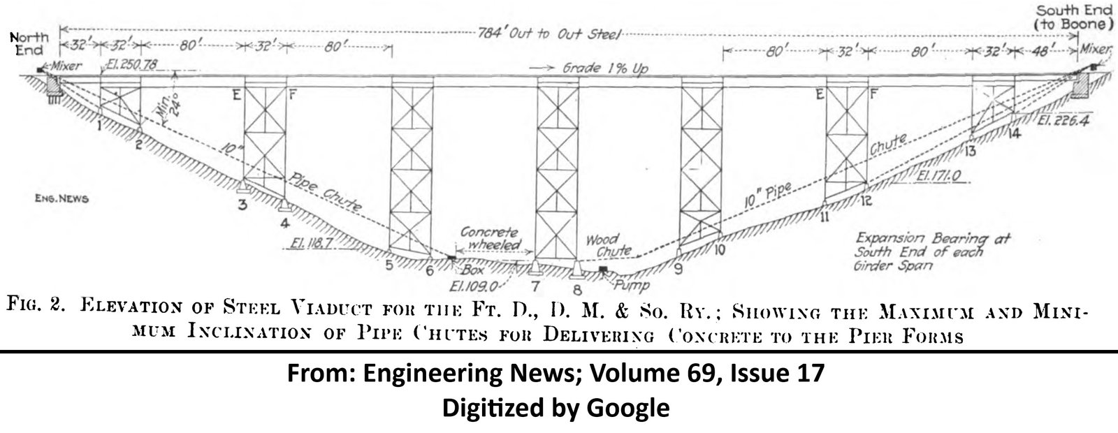 General elevation plan of bridge
